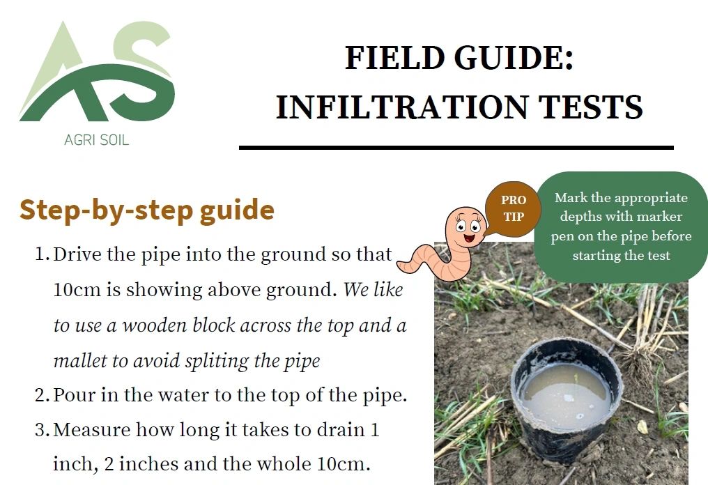 A pipe infiltration test in stubble